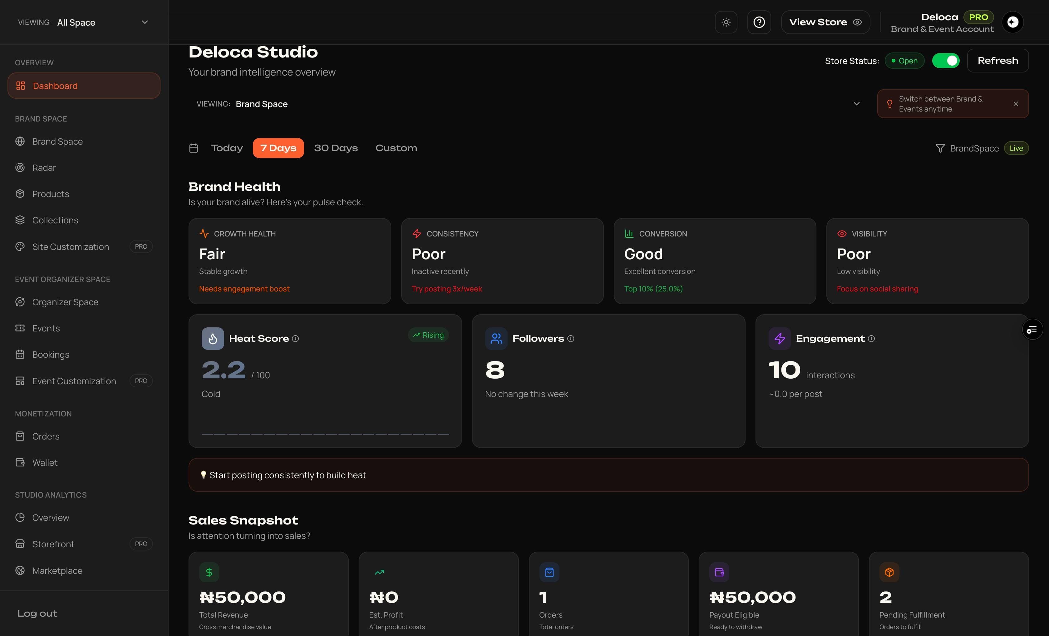 Labeld Studio Dashboard Dark